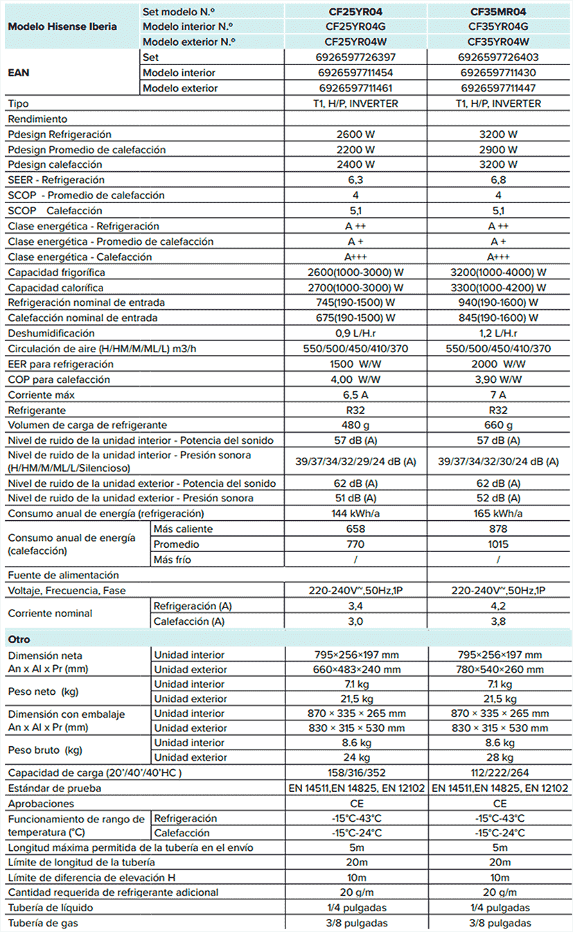 Ficha Técnica Hisense Style CF35R04